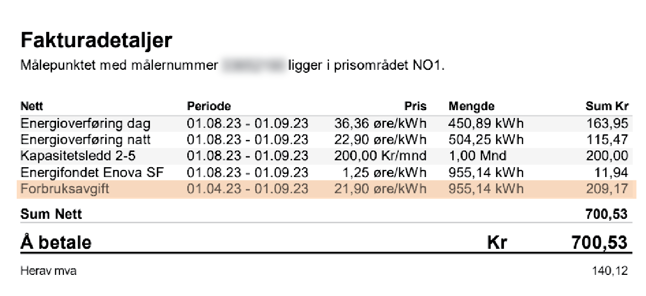 Utklipp fra septemberfakturaen der du ser totalbeløpet for etterfakturert forbruksavgift 1. april - 1. august og forbruksavgiften 1. august - 1. september. 